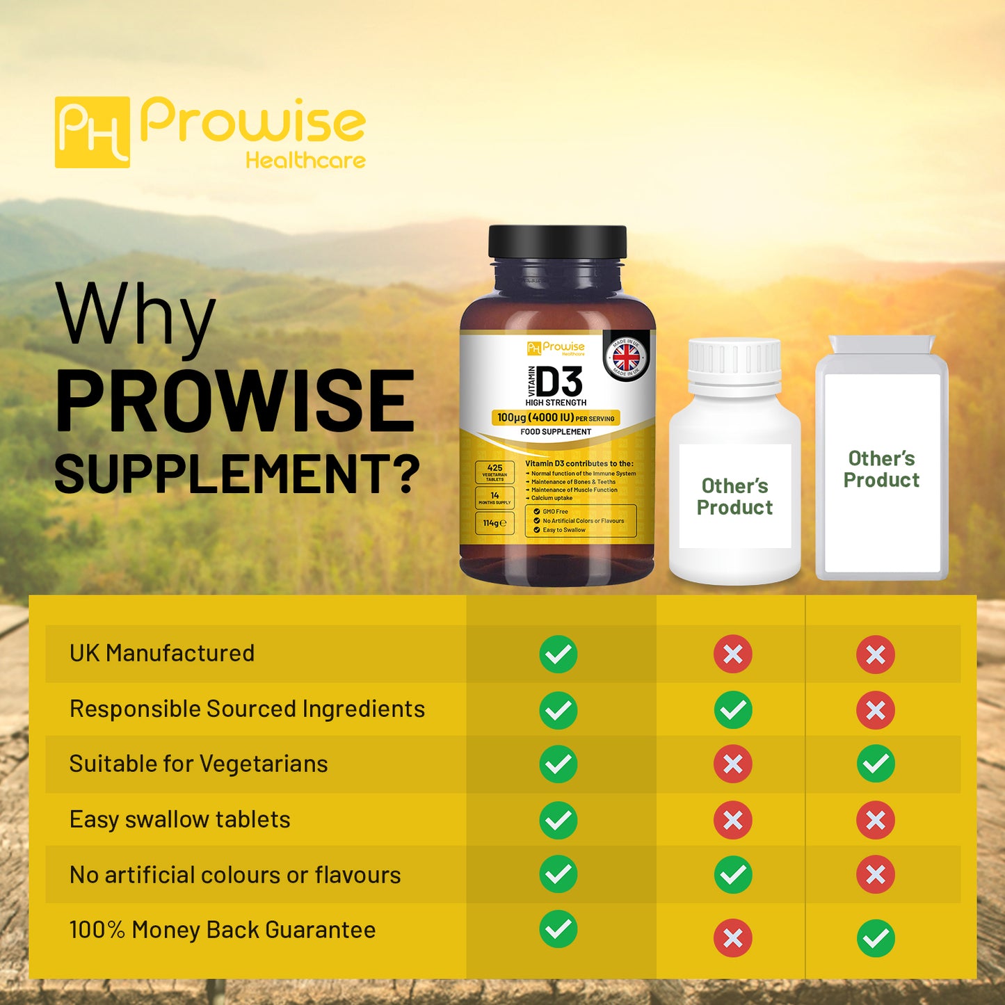 Prowise Vitamin D3 1000IU Vegetarian Tablets | 180 Count | Plant-Based